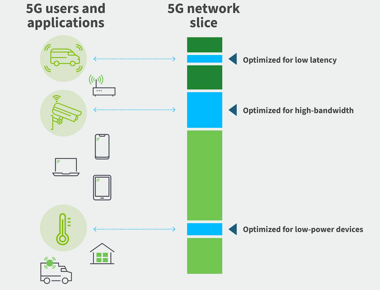 5G network slicing