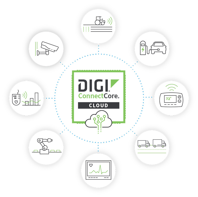digi-connectcore-cloud-services-features-a9.jpg digi-connectcore-cloud-services-features-a9.jpg