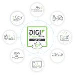 Digi ConnectCore Cloud Services — features
